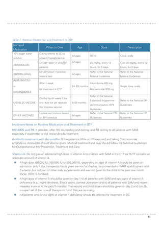 Sam Medication Level SAM 2019. As WHO and EHO for pediatrics | PDF