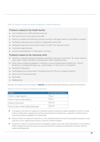 Who Scale Inpatient SAM 2019. As WHO and EHO for pediatrics | PDF