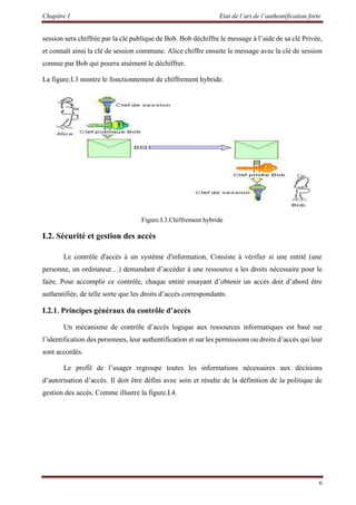 Chapitre I Etat de l’art de l’authentification forte
6
session sera chiffrée par la clé publique de Bob. Bob déchiffre le message à l’aide de sa clé Privée,
et connaît ainsi la clé de session commune. Alice chiffre ensuite le message avec la clé de session
connue par Bob qui pourra aisément le déchiffrer.
La figure.I.3 montre le fonctionnement de chiffrement hybride.
Figure.I.3.Chiffrement hybride
I.2. Sécurité et gestion des accès
Le contrôle d'accès à un système d'information, Consiste à vérifier si une entité (une
personne, un ordinateur…) demandant d’accéder à une ressource a les droits nécessaire pour le
faire. Pour accomplir ce contrôle, chaque entité essayant d’obtenir un accès doit d’abord être
authentifiée, de telle sorte que les droits d’accès correspondants.
I.2.1. Principes généraux du contrôle d’accès
Un mécanisme de contrôle d’accès logique aux ressources informatiques est basé sur
l’identification des personnes, leur authentification et sur les permissions ou droits d’accès qui leur
sont accordés.
Le profil de l’usager regroupe toutes les informations nécessaires aux décisions
d’autorisation d’accès. Il doit être défini avec soin et résulte de la définition de la politique de
gestion des accès. Comme illustre la figure.I.4.
 