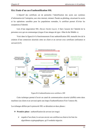 Chapitre II infrastructure à clé publique
21
II.6. Etude d’un cas d’authentification SSL
L’objectif des certificats est de permettre l’identification des accès aux systèmes
d’information de l’entreprise, aux sites internet, intranet. Parade au phishing, sécurisant les accès
et les opérations sensibles pour les populations nomades, le certificat permet d’éviter les
usurpations d’identité.
Lors d’une négociation SSL (Secure Socket Layer), il faut s’assurer de l’identité de la
personne avec qui on communique (risque d’une attaque de type « Man In the Middle »).
Voici dans la figure.II.4 le fonctionnement d’une authentification SSL mutuelle lors de la
création d’une connexion sécurisée entre un client et un serveur avec certificats (utilisateur et
serveur) [w5].
Figure.II.4.Authentification avec certificat x.509
Cette technique permet d’avoir un canal de communication sécurisé (chiffré) entre deux
machines (un client et un serveur) après une étape d’authentification (Voir l’annexe B).
Les échanges définis par le protocole SSL se déroulent en deux phases :
 Première phase : authentification du serveur (en rouge)
 requête d’un client, le serveur envoie son certificat au client et lui liste les
algorithmes cryptographiques, qu’il souhaite négocier.
 