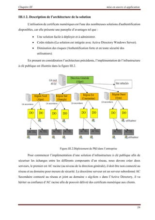 Chapitre III mise en œuvre et application
24
III.1.2. Description de l’architecture de la solution
L'utilisation de certificats numériques est l'une des nombreuses solutions d'authentification
disponibles, car elle présente une panoplie d’avantages tel que :
 Une solution facile à déployer et à administrer.
 Coûts réduits (La solution est intégrée avec Active Directory Windows Server).
 Diminution des risques (Authentification forte et en toute sécurité des
utilisateurs).
En prenant en considération l’architecture précédente, l’implémentation de l’infrastructure
à clé publique est illustrée dans la figure III.2.
Figure.III.2.Déploiement de PKI dans l’entreprise
Pour commencer l’implémentation d’une solution d’infrastructure à clé publique afin de
sécuriser les échanges entre les différents composants d’un réseau, nous devons créer deux
serveurs, le premier est AC racine (au niveau de la direction générale), il doit être non connecté au
réseau et au domaine pour mesure de sécurité. Le deuxième serveur est un serveur subordonné AC
Secondaire connecté au réseau et joint au domaine « alg.tlcm » dans l’Active Directory, il va
hériter sa confiance d’AC racine afin de pouvoir délivré des certificats numérique aux clients.
 