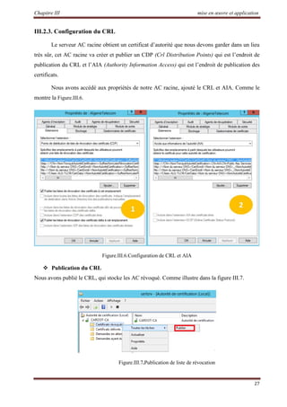 Chapitre III mise en œuvre et application
27
III.2.3. Configuration du CRL
Le serveur AC racine obtient un certificat d’autorité que nous devons garder dans un lieu
très sûr, cet AC racine va créer et publier un CDP (Crl Distribution Points) qui est l’endroit de
publication du CRL et l’AIA (Authority Information Access) qui est l’endroit de publication des
certificats.
Nous avons accédé aux propriétés de notre AC racine, ajouté le CRL et AIA. Comme le
montre la Figure.III.6.
Figure.III.6.Configuration de CRL et AIA
 Publication du CRL
Nous avons publié le CRL, qui stocke les AC révoqué. Comme illustre dans la figure III.7.
Figure.III.7.Publication de liste de révocation
 