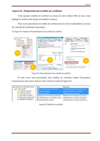 Annexe
Annexe D : Préparation des modèles de certificats
Voilà quelques modèles de certificat au niveau de notre solution PKI ou nous avons
dupliqué le certificat afin de pouvoir modifier en dessus.
Nous avons personnalisé un modèle de certificat pour le serveur web(Apache) au niveau
de l’Autorité de Certification Secondaire.
LA figure.D.1 montre la Personnalisation d’un modèle de certificat.
Figure.D.1.Personalisation d’un modèle de certificat
Et nous avons aussi personnalisé trois modèles de certificats (Agent d’inscription,
Connexion par carte à puce, Serveur web), comme le montre la figure.D.2.
Figure.D.2.Modèle de certificat.
 
