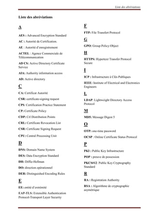 Liste des abréviations
Liste des abréviations
A
AES : Advanced Encryption Standard
AC : Autorité de Certification.
AE : Autorité d’enregistrement
ACTEL : Agence Commerciale de
Télécommunication
AD CS: Active Directory Certificate
Service
AIA: Authority information access
AD: Active directory
C
CA: Certificat Autorité
CSR: certificate-signing request
CPS: Certification Practice Statement
CP: Certificate Policy
CDP: Crl Distribution Points
CRL: Certificate Revocation List
CSR: Certificate Signing Request
CPU: Central Processing Unit
D
DNS: Domain Name System
DES: Data Encryption Standard
DH: Diffie-Hellman
DO: direction opérationnel
DER: Distinguished Encoding Rules
E
EE: entité d’extrémité
EAP-TLS: Extensible Authentication
Protocol-Transport Layer Security
F
FTP: File Transfert Protocol
G
GPO: Group Policy Object
H
HTTPS: Hypertext Transfer Protocol
Secure
I
ICP : Infrastructure à Clés Publiques
IEEE: Institute of Electrical and Electronics
Engineers
L
LDAP: Lightweight Directory Access
Protocol
M
MD5: Message Digest 5
O
OTP: one-time password
OCSP : Online Certificate Status Protocol
P
PKI : Public Key Infrastructure
POP : preuve de possession
PKCS#12: Public Key Cryptography
Standard
R
RA : Registration Authority
RSA : Algorithme de cryptographie
asymétrique
 