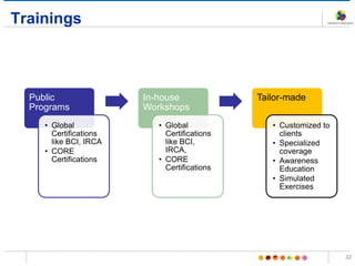 Trainings
Public
Programs
• Global
Certifications
like BCI, IRCA
• CORE
Certifications
In-house
Workshops
• Global
Certifications
like BCI,
IRCA,
• CORE
Certifications
Tailor-made
• Customized to
clients
• Specialized
coverage
• Awareness
Education
• Simulated
Exercises
32
 