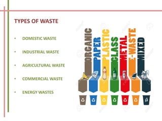 TYPES OF WASTE
• DOMESTIC WASTE
• INDUSTRIAL WASTE
• AGRICULTURAL WASTE
• COMMERCIAL WASTE
• ENERGY WASTES
 