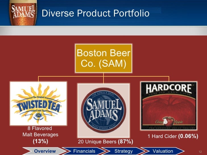 boston beer company stakeholders analysis This has lowered the upside potential of boston beer co in 2017 summary from a stock perspective, the company cannot reverse its direction with its shareholders want unlimited growth regardless of what it takes to. boston beer company stakeholders analysis This has lowered the upside potential of boston beer co in 2017 summary from a stock perspective, the company cannot reverse its direction with its shareholders want unlimited growth regardless of what it takes to.