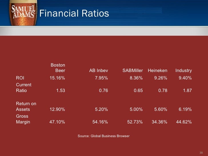 Craft Beer Industry Financial Ratios Craft Beer Industry Financial Ratios