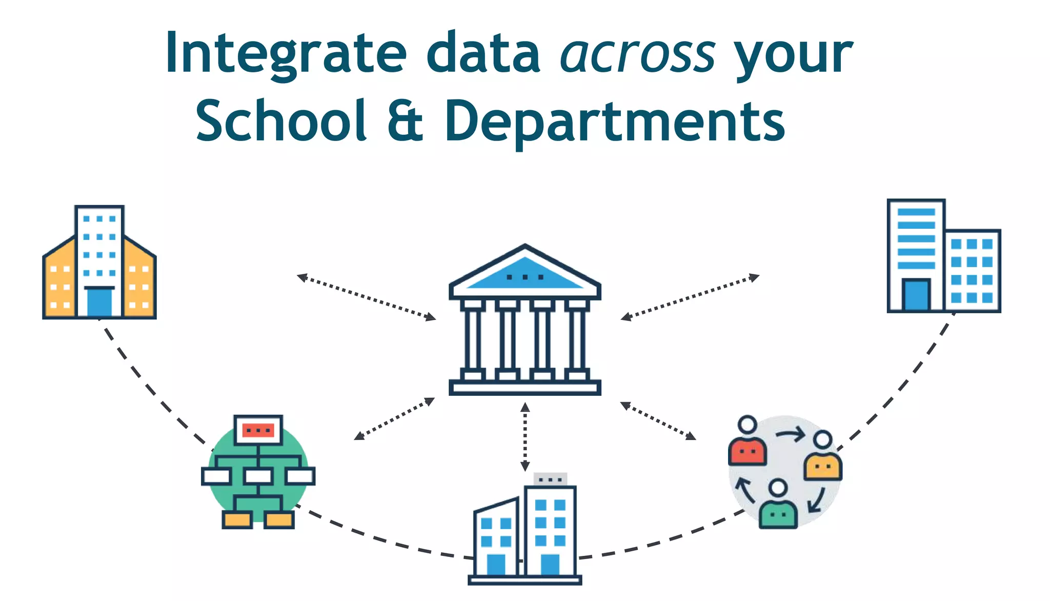 Integrate data across your
School & Departments
 