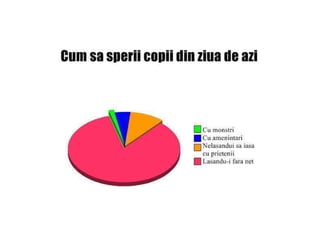 Sa mai zimbim