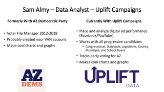Sam Almy – Data Analyst – Uplift Campaigns
Formerly With AZ Democratic Party
• Voter File Manager 2012-2019
• Probably created your VAN account
• Made cool charts and graphs
Currently With Uplift Campaigns
• Place and analyze digital ad performance
(Facebook/YouTube)
• Works with all progressive candidates
• Congressional, Statewide, Legislative, County,
Municipal, and School Board
• Tracks early voting for AZ
• Makes cool charts and graphs
 