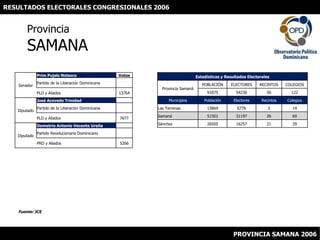 RESULTADOS ELECTORALES CONGRESIONALES 2006 ProvinciaSAMANA Fuente: JCE PROVINCIA SAMANA 2006 