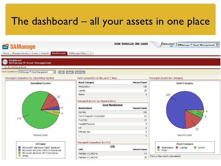 Samanage IT Asset Management for
