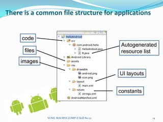 802.11 Wi-Fi networks SUNIL MAURYA COMP-II Roll No 2210
