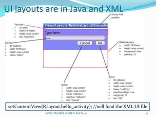 Intent provides late running binding to other appsIt can be thought of as the glue between activities. It is basically a passive data structure holding an abstract description of an action to be performed.Written as action/data pairs such as: VIEW_ACTION/ACTION content://contacts/1SUNIL MAURYA COMP-II Roll No 2215