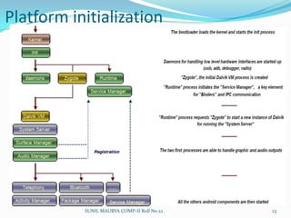 UI layouts are in Java and XML setContentView(R.layout.hello_activity); //will load the XML UI file SUNIL MAURYA COMP-II Roll No 2219
