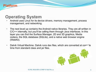 Smart phone marketSUNIL MAURYA COMP-II Roll No 228