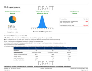 Risk Assessment
10/31/2016
Prepared for : Sam and Sue Johnson Company: Raymond James Prepared by: Jim Zientara, MBA, CIMA
Page 19 of 31
See Important Disclosure Information section in this Report for explanations of assumptions, limitations, methodologies, and a glossary.
Compare Me to my Group
Average Age 50 to 64
Bear Market Loss
Balanced
$1,341,304
Portfolio Value
-28%
Great Recession Return from November
2007 through February 2009
-$375,565
Potential loss of Portfolio Value
You are an About Average Risk-Taker
You selected a Risk Score for your Household of 50.
• The Bell Curve above shows the normal distribution of risk scores for your group. The average score is 50.
• Your Score corresponds to a Balanced Portfolio with 67% Stock (includes Alternative).
• You know that the Balanced Portfolio you selected had a -28% return during the Great Recession and are willing to accept the risk that
you could experience a similar or worse result.
• You realize that you may be accepting greater risk of loss as a household than Sue might prefer based upon her individual Risk Score.
• Your Score indicates that you are an About Average Risk-Taker (scores 46-54) as compared to other Investors of similar age.
Portfolio Appropriate for Score
Balanced
Average Return: 5.78%
Household
Sam Sue
Risk Score: 60 50
40
Portfolio Selected: Balanced w/ Growth Balanced
Conservative Balanced
% Stock (includes Alternative): 83% 67%
48%
Average Return: 6.06% 5.78%
5.35%
Great Recession Return: -38% -28%
-17%
Bond Bear Market Return: 11% 7%
3%
 