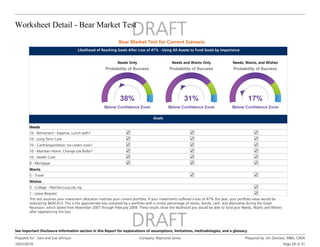 Worksheet Detail - Bear Market Test
10/31/2016
Prepared for : Sam and Sue Johnson Company: Raymond James Prepared by: Jim Zientara, MBA, CIMA
Page 24 of 31
See Important Disclosure Information section in this Report for explanations of assumptions, limitations, methodologies, and a glossary.
Likelihood of Reaching Goals After Loss of 47% - Using All Assets to Fund Goals by Importance
Needs, Wants, and Wishes
Needs and Wants Only
Needs Only
Goals
Needs
10 - Retirement - Expense. Lunch with?
10 - Long Term Care
10 - Car/transportation. Ice cream cone?
10 - Maintain Home. Change Lite Bulbs?
10 - Health Care
9 - Mortgage
Wants
5 - Travel
Wishes
3 - College - Fletcher,Lucy,Lily, Ivy
1 - Leave Bequest
This test assumes your investment allocation matches your current portfolio. If your investments suffered a loss of 47% this year, your portfolio value would be
reduced by $630,413. This is the approximate loss sustained by a portfolio with a similar percentage of stocks, bonds, cash, and alternative during the Great
Recession, which lasted from November 2007 through February 2009. These results show the likelihood you would be able to fund your Needs, Wants and Wishes
after experiencing this loss.
Bear Market Test for Current Scenario
 