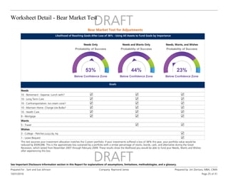 Worksheet Detail - Bear Market Test
10/31/2016
Prepared for : Sam and Sue Johnson Company: Raymond James Prepared by: Jim Zientara, MBA, CIMA
Page 25 of 31
See Important Disclosure Information section in this Report for explanations of assumptions, limitations, methodologies, and a glossary.
Likelihood of Reaching Goals After Loss of 38% - Using All Assets to Fund Goals by Importance
Needs, Wants, and Wishes
Needs and Wants Only
Needs Only
Goals
Needs
10 - Retirement - Expense. Lunch with?
10 - Long Term Care
10 - Car/transportation. Ice cream cone?
10 - Maintain Home. Change Lite Bulbs?
10 - Health Care
9 - Mortgage
Wants
5 - Travel
Wishes
3 - College - Fletcher,Lucy,Lily, Ivy
1 - Leave Bequest
This test assumes your investment allocation matches the Custom portfolio. If your investments suffered a loss of 38% this year, your portfolio value would be
reduced by $509,696. This is the approximate loss sustained by a portfolio with a similar percentage of stocks, bonds, cash, and alternative during the Great
Recession, which lasted from November 2007 through February 2009. These results show the likelihood you would be able to fund your Needs, Wants and Wishes
after experiencing this loss.
Bear Market Test for Adjustments
 