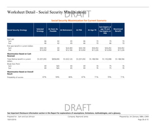 Worksheet Detail - Social Security Maximization
10/31/2016
Prepared for : Sam and Sue Johnson Company: Raymond James Prepared by: Jim Zientara, MBA, CIMA
Page 26 of 31
See Important Disclosure Information section in this Report for explanations of assumptions, limitations, methodologies, and a glossary.
As Soon As
Possible
At Retirement At FRA At Age 70
Sam begins at
age 70 and
Sue begins at
FRA
Maximized
Benefit
Selected
Strategy
Social Security Strategy
Start age
Sam
Sue
66
66
62
62
65
65
66
66
70
70
70
66
70
70
First year benefit in current dollars
Sam
Sue
$26,100
$13,050
$0
$0
$24,360
$12,180
$26,100
$13,050
$34,452
$17,226
$34,452
$13,050
$34,452
$17,226
Maximization Based on Cash
Received
Total lifetime benefit in current
dollars
$1,057,050 $858,690 $1,023,120 $1,057,050 $1,188,594 $1,153,098 $1,188,594
Break Even Point
Sam
Sue
69
69
N/A
N/A
65
65
69
69
76
76
75
75
76
76
Maximization Based on Overall
Result
Probability of success 67% 59% 66% 67% 71% 70% 71%
Social Security Maximization for Current Scenario
 