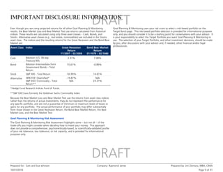 IMPORTANT DISCLOSURE INFORMATION
10/31/2016
Prepared for : Sam and Sue Johnson Company: Raymond James Prepared by: Jim Zientara, MBA, CIMA
Page 5 of 31
Even though you are using projected returns for all other Goal Planning & Monitoring
results, the Bear Market Loss and Bear Market Test use returns calculated from historical
indices. These results are calculated using only three asset classes – Cash, Bonds, and
Stocks. Alternative asset classes (e.g., real estate, commodities) are included in the Stocks
asset class. The indices and the resulting returns for the Great Recession and the Bond Bear
Market are:
Because the Bear Market Loss and Bear Market Test use the returns from asset class indices
rather than the returns of actual investments, they do not represent the performance for
any specific portfolio, and are not a guarantee of minimum or maximum levels of losses or
gains for any portfolio. The actual performance of your portfolio may differ substantially
from those shown in the Great Recession Return, the Bond Bear Market Return, the Bear
Market Loss, and the Bear Market Test.
Asset Class Index Great Recession
Return
11/2007 – 02/2009
Bond Bear Market
Return
07/1979 – 02/1980
Cash Ibbotson U.S. 30-day
Treasury Bills
2.31% 7.08%
Bond Ibbotson Intermediate-Term
Government Bonds – Total
Return
15.61% -8.89%
Stock S&P 500 - Total Return -50.95% 14.61%
Alternative HFRI FOF: Diversified*
S&P GSCI Commodity - Total
Return**
-19.87%
N/A
N/A
23.21%
*Hedge Fund Research Indices Fund of Funds
**S&P GSCI was formerly the Goldman Sachs Commodity Index
Goal Planning & Monitoring Risk Assessment
The Goal Planning & Monitoring Risk Assessment highlights some – but not all – of the
trade-offs you might consider when deciding how to invest your money. This approach
does not provide a comprehensive, psychometrically-based, or scientifically-validated profile
of your risk tolerance, loss tolerance, or risk capacity, and is provided for informational
purposes only.
Based on your specific circumstances, you must decide the appropriate balance between
potential risks and potential returns. Goal Planning & Monitoring does not and cannot
adequately understand or assess the appropriate risk/return balance for you. Goal Planning
& Monitoring requires you to select a risk score. Once selected, three important pieces of
information are available to help you determine the appropriateness of your score: a
cash-bond-stock portfolio, the impact of a Bear Market Loss (either the Great Recession or
the Bond Bear Market, whichever is lower) on this portfolio, and a graph showing how your
score compares to the risk score of others in your age group.
Goal Planning & Monitoring uses your risk score to select a risk-based portfolio on the
Target Band page. This risk-based portfolio selection is provided for informational purposes
only, and you should consider it to be a starting point for conversations with your advisor. It
is your responsibility to select the Target Portfolio you want Goal Planning & Monitoring to
use. The selection of your Target Portfolio, and other investment decisions, should be made
by you, after discussions with your advisor and, if needed, other financial and/or legal
professionals.
 