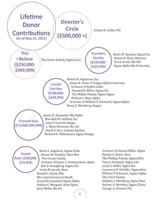 Sigma Alpha Mu Foundation annual report | PDF