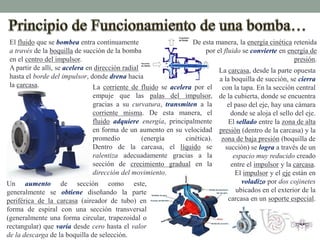 El fluido que se bombea entra continuamente
a través de la boquilla de succión de la bomba
en el centro del impulsor.
A partir de allí, se acelera en dirección radial
hasta el borde del impulsor, donde drena hacia
la carcasa. La corriente de fluido se acelera por el
empuje que las palas del impulsor,
gracias a su curvatura, transmiten a la
corriente misma. De esta manera, el
fluido adquiere energía, principalmente
en forma de un aumento en su velocidad
promedio (energía cinética).
Dentro de la carcasa, el líquido se
ralentiza adecuadamente gracias a la
sección de crecimiento gradual en la
dirección del movimiento.
Un aumento de sección como este,
generalmente se obtiene diseñando la parte
periférica de la carcasa (aireador de tubo) en
forma de espiral con una sección transversal
(generalmente una forma circular, trapezoidal o
rectangular) que varía desde cero hasta el valor
de la descarga de la boquilla de selección.
De esta manera, la energía cinética retenida
por el fluido se convierte en energía de
presión.
La carcasa, desde la parte opuesta
a la boquilla de succión, se cierra
con la tapa. En la sección central
de la cubierta, donde se encuentra
el paso del eje, hay una cámara
donde se aloja el sello del eje.
El sellado entre la zona de alta
presión (dentro de la carcasa) y la
zona de baja presión (boquilla de
succión) se logra a través de un
espacio muy reducido creado
entre el impulsor y la carcasa.
El impulsor y el eje están en
voladizo por dos cojinetes
ubicados en el exterior de la
carcasa en un soporte especial.
 