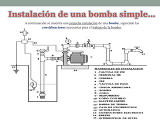 A continuación se muestra una pequeña instalación de una bomba, siguiendo las
consideraciones necesarias para el trabajo de la bomba:
 
