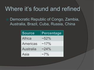 Where it’s found and refined
   Democratic Republic of Congo, Zambia,
    Australia, Brazil, Cuba, Russia, China

          Source      Percentage
          Africa      ~52%
          Americas    ~17%
          Australia   ~24%
          Asia        ~7%
 