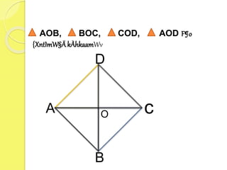 AOB, BOC, COD, AOD F¶o 
{XntImW§Ä kÀhkaamWv 
A 
D 
c O 
B 
 