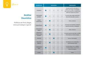 25 de 50                       HEURÍSTICAS            AvALIAÇõES                      OBSERvAÇõES

                                                                               Quando você faz uma ação, o
                                                                             sistema não reage. O navegador
                                FEEDBACK      ①   ②      ③         ④   ⑤   não mostra quando se navega entre
                                                                               diferentes páginas do portal.

               Análise         LINGUAGEM
                                              ①   ②      ③         ④   ⑤
                                                                             O portal utiliza siglas totalmente
                                 USUÁRIO                                      desconhecidas pelos usuários.
             Heurística
                                 SAÍDAS
                                MARCADAS      ①   ②      ③         ④   ⑤             Nada a declarar.
  Prefeitura de Porto Alegre
 www.portoalegre.rs.gov.br     CONSISTÊNCIA   ①   ②      ③         ④   ⑤
                                                                            O portal é inconsistente, muda de
                                                                             superfície durante a navegação.

                               PREVENÇÃO
                                 ERROS        ①   ②      ③         ④   ⑤             Nada a declarar.

                                MINIMIZAR
                                                                           O usuário precisa responder a muitas
                               SOBRECARGA     ①   ②      ③         ④   ⑤      informações ao mesmo tempo.
                                 USUÁRIO

                                 ATALHOS      ①   ②      ③         ④   ⑤           Poucos, mas existem.


                                DIÁLOGOS                                      Os diálogos são complicados,
                                 SIMPLES      ①   ②      ③         ④   ⑤         muita poluição visual.

                                                                              Se existe algum erro, a página
                                MENSAGEM
                                  ERRO        ①   ②      ③         ④   ⑤      é redirecionada a um erro em
                                                                                    lingua estrangeira.


                                  AJUDA       ①   ②      ③         ④   ⑤                  Existe.
 