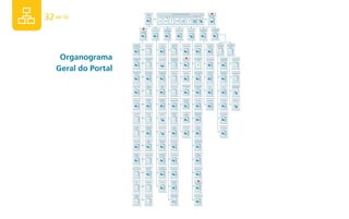 32 de 50
                                                                                                                                                                              SEMPRE ESTÃO VISÍVEIS NA PÁGINA
                                                                                                                               PÁGINA
                                                                                                                                                                                                                                                      INFORMAÇÕES
                                                                                                                               INICIAL
                                                                                                                                                   BUSCA - ACESSIBILIDADE - IDIOMA - CONTATO - MAPA SITE - AJUDA - CALENDÁRIO - FALE                   PARA VOCÊ:




                                                                                                                                                                           IDIOMA
                                                                                                                                                                   a   a                                        ?

                                                                                                                                                                SERVIÇOS E                                                             CONHEÇA POA         TRANSPARÊNCIA
                                                                                                                   A CIDADE              COMUNICAÇÃO                                     A PREFEITURA            INFORME-SE
                                                                                                                                                              INFORMAÇÕES                                                               (TURISMO)             PÚBLICA
                                                                                                                 E SUA GENTE




                                                                                                  HISTÓRIA E                                               TV                 CONTAS E                                                                PONTOS         PRESTAÇÃO          INVESTIMENTOS
                                                                                                                          CIDADANIA                                                                 INSTITUCIONAL             EMERGÊNCIAS
                                                                                                 DADOS CIDADE                                          PREFEITURA             IMPOSTOS                                                               TURÍSTICOS      DE CONTAS             E OBRAS




    Organograma                                                                                  ACESSIBILIDADE
                                                                                                    EM POA
                                                                                                                        ADMINISTRAÇÃO
                                                                                                                           DE POA
                                                                                                                                                       RADIO WEB
                                                                                                                                                                           SOLICITAÇÃO
                                                                                                                                                                           DOCUMENTOS
                                                                                                                                                                                                        SECRETARIAS
                                                                                                                                                                                                                              INFORMAÇÕES
                                                                                                                                                                                                                                  ÚTEIS
                                                                                                                                                                                                                                                 HOSPEDAGEM
                                                                                                                                                                                                                                                                           APROVAÇÃO
                                                                                                                                                                                                                                                                           DE PROJETOS
                                                                                                                                                                                                                                                                                                 ORÇAMENTOS




   Geral do Portal
                                                                                                                                                                                                                                  ?

                                                                                                 COMUNICAÇÃO             CULTURA EM                ASSESSORIAS                                                            BUSCA E OFERTA              ESPAÇOS              PROCESSOS
                                                                                                                                                                             CONSERTOS                   EMPRESAS                                                                               PLANEJAMENTO
                                                                                                    SOCIAL              PORTO ALEGRE               DE IMPRENSA                                                             DE EMPREGO                CULTURAIS             PREFEITURA




                                                                                                                           DIREITOS                     DIÁRIO                                      DEPARTAMEN-           PROGRAMAÇÃO                                                             ORÇAMENTO
                                                                                                  DEFESA CIVIL                                                               SEGURANÇA                                                                MAPAS                  ALVARÁ
                                                                                                                          HUMANOS                       OFICIAL                                         TOS                  EVENTOS                                                             PARTICIPATIVO




                                                                                                                           ESPORTE                 AGENDA DO                                             EIXOS DE
                                                                                                  EDUCAÇÃO                                                                 TRANSPORTES                                          NOTÍCIAS             SAIBA MAIS            LICITAÇÕES             SUGESTÕES
                                                                                                                           E LAZER                  PREFEITO                                             GOVERNO




                                                                                                                                                                                    ÁGUA E                LEIS E              DEMOCRACIA
                                                                                                   FAZENDA                     GESTÃO                  ENQUETES                                                                                                            PUBLICAÇÕES
                                                                                                                                                                                    ESGOTO               NORMAS               PARTICIPATIVA




                                                                                                     PLANO                 INDÚSTRIA                                            MEIO                                              BOLSA
                                                                                                                                                   156 FALA POA                                         O PREFEITO                                                         ESTATÍSTICAS
                                                                                                    DIRETOR               E COMÉRICO                                          AMBIENTE                                           FAMÍLIA




                                                                                                                            MEIO                       BANCO DE                                                                ALERTAS ME-
                                                                                                  JUVENTUDE                                                                ILUMINAÇÃO
                                                                                                                          AMBIENTE                     IMAGENS                                                                TEREOLÓGICOS




                                                                                                   PRAÇAS/                                             CÂMERAS                                                                   DIREITOS
                                                                                                                        PLANEJAMENTO                                         VIA PÚBLICA
                                                                                                   PARQUES                                             NA CIDADE                                                                HUMANOS




                                                                                                                           INCLUSÃO                  YOUTUBE,
                                                                                                 PROCURADORIA                                                              EMERGÊNCIAS                                        ACESSIBILIDADE
                                                                                                                             SOCIAL               FLICKR, TWITTER
                          Figura xx: Organograma geral do portal da Prefeitura de Porto Alegre




                                                                                                                                                                              PROJETOS                                        ATUALIDADES
                                                                                                     SAÚDE                TRABALHO                      FEED RSS
                                                                                                                                                                               SOCIAIS                                        E DESTAQUES




                                                                                                    LIMPEZA                                                                CONSULTA DE
                                                                                                                         ALIMENTAÇÃO                                                                                      DESAPARECIDOS
                                                                                                    URBANA                                                                 SOLICITAÇÃO
                     xx
 