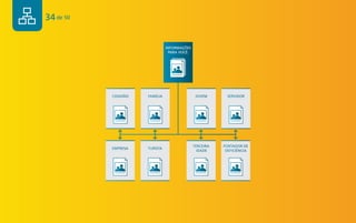 34 de 50


                               INFORMAÇÕES
                                PARA VOCÊ:




           CIDADÃO   FAMÍLIA                  JOVEM      SERVIDOR




                                             TERCEIRA   PORTADOR DE
           EMPRESA   TURISTA
                                               IDADE     DEFICIÊNCIA
 