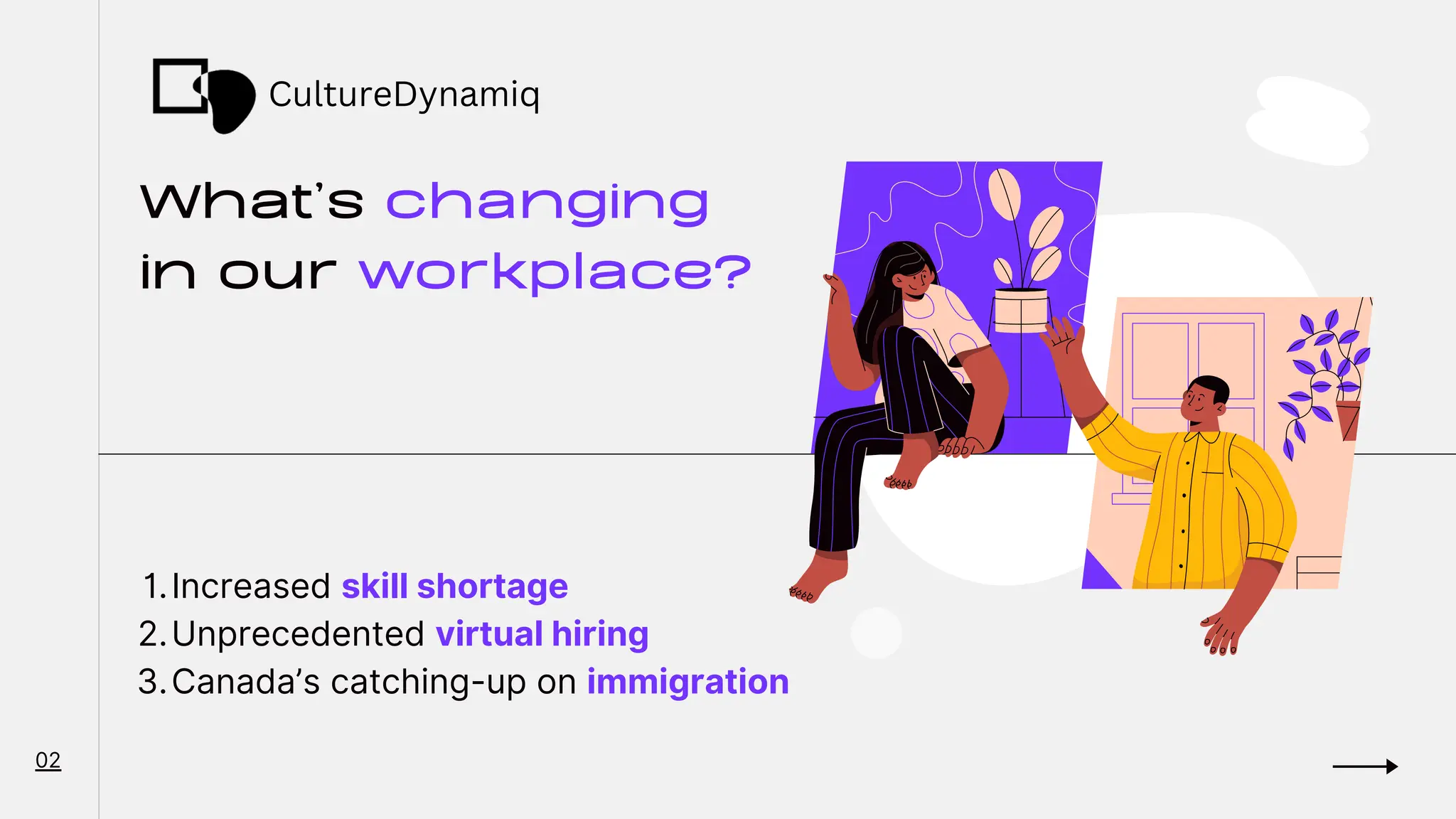 What’s changing
in our workplace?
Increased skill shortage
Unprecedented virtual hiring
Canada’s catching-up on immigration
1.
2.
3.
02
CultureDynamiq
 
