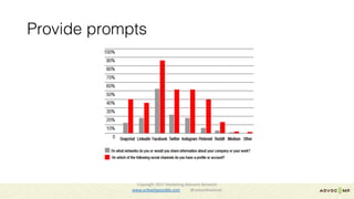 Provide prompts
Copyright	2017	Marketing	Advisory	Network													
www.unleashpossible.com @samanthastone	
 