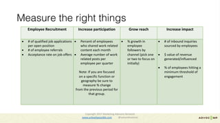 Measure the right things
Employee	Recruitment Increase	participation Grow reach Increase	impact
• #	of	qualified	job	applications	
per	open	position
• #	of	employee	referrals
• Acceptance	rate	on	job	offers
• Percent	of	employees	
who	shared	work	related	
content	each	month
• Average	number	of	work	
related	posts	per	
employee	per	quarter	
Note:	If	you	are	focused	
on	a	specific	function	or	
geography	be	sure	to	
measure	%	change	
from	the	previous	period	for	
that	group.
• %	growth	in	
employee	
followers	by	
channel	(pick	one	
or	two	to	focus	on	
initially)
• #	of	inbound	inquiries	
sourced	by	employees
• $	value	of	revenue	
generated/influenced
• %	of	employees	hitting	a	
minimum	threshold	of	
engagement
Copyright	2017	Marketing	Advisory	Network													
www.unleashpossible.com @samanthastone	
 