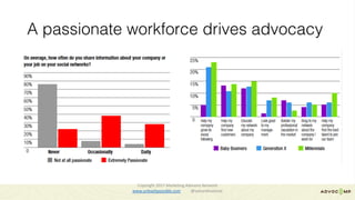 A passionate workforce drives advocacy
Copyright	2017	Marketing	Advisory	Network													
www.unleashpossible.com @samanthastone	
 