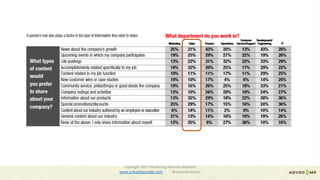 Copyright	2017	Marketing	Advisory	Network													
www.unleashpossible.com @samanthastone	
 