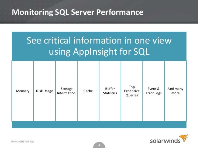 SQL Server Monitoring with SolarWinds Server & Application Monitor