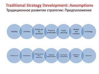 Trends can                                  Models
                                            Future is      Yearly
 Stability     Linearity        be                                       and      A strategy
                                           predictable    planning
                             identified                                numbers




                            Тренды могут
                                             будушее      Ежегодная    Модели и
Стабильность   линейность       быть                                               стратегия
                                           предсказуемо   планировка    цифры
                              опознаны
 
