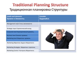 Levels and elements                         Consider
Уровни и Элементы.                          Задумайся.

Management style Стиль менежмента


Strategic input Стратегический вклад

Corporate level Корпоративный уровень,

Business level Бизнесс уровень
Marketing level Маркетинг уровень

Marketing Objectives Задачи Маркетинга

Marketing Strategies Маркетинг стратегии,

Marketing Control Контроль Маркетинга.
 