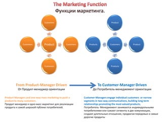 Customers                                          Product




             Customers        Product          Customers       Products         Customers       Product




                              Customers                                          Products




        From Product-Manager Driven                                       To Customer-Manager Driven
          От Продукт-менеджер ориентации                          До Потребитель-менеджемент ориентации

Product-Managers and one-way mass marketing to push a      Customer-Managers engage individual customers or narrow
product to many customers .                                segments in two-way communications, building long term
Продукт менеджер и одно-масс маркетинг для реализации      relationships promoting the most valued products.
продукта к самой широкой публике потребителей.             Потребитель- Менеджемент занимаются индивидуальными
                                                           потребителями или сужают сегменты в две комуникации,
                                                           создают длительные отношения, продвигая передовые и самые
                                                           дорогие продукты
 