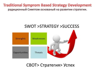 SWOT >STRATEGY >SUCCESS




СВОТ> Стратегия> Успех
 