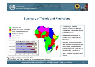 Summary of Trends and Predictions

         W                                                                     • According to current
         ^
                                                                                 statistics, the total African
                                                                                 tractor fleet comprises almost
         
                                                                                 0,5 million units
         ^
         d                                                                     • But limited information is
                                                                                known about their age and
                                                                                 condition
                          Hand     Draught animals        Tractors
                                                                               • With the food crisis and the
     Africa (east)               50                  32            17
                                                                                 new interest in revitalizing the
   Africa (south)                54              21               25             agricultural sector in Africa,
    Africa (west)
                                                                                 mechanization is expected to
                                      70                     22         8
                                                                                 attract major investments
  Africa (central)                         85                      11 4
                                                                               • Major imports from India and
                     0%      20%       40%      60%         80%         100%
                                                                                 China
Figure: Agricultural power sources in africa
(Source: Clarke et al. 2002, Mrema et al. 2008; changed, own illustration)

                                                                                                               20
 