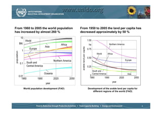 From 1960 to 2005 the world population    From 1950 to 2005 the land per capita has
has increased by almost 260 %             decreased approximately by 50 %




     World population development (FAO)        Development of the arable land per capita for
                                                   different regions of the world (FAO)




                                                                                               4
 