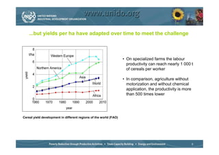 ...but yields per ha have adapted over time to meet the challenge



                                                                   • On specialized farms the labour
                                                                     productivity can reach nearly 1 000 t
                                                                     of cereals per worker

                                                                   • In comparison, agriculture without
                                                                     motorization and without chemical
                                                                     application, the productivity is more
                                                                     than 500 times lower




Cereal yield development in different regions of the world (FAO)




                                                                                                             5
 