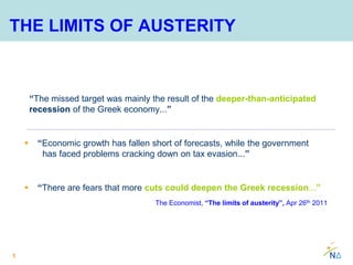 THE LIMITS OF AUSTERITY



        “The missed target was mainly the result of the deeper-than-anticipated
        recession of the Greek economy...”


         “Economic growth has fallen short of forecasts, while the government
           has faced problems cracking down on tax evasion...”


         “There are fears that more cuts could deepen the Greek recession...”
                                       The Economist, “The limits of austerity”, Apr 26th 2011




1
 