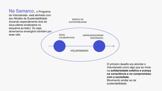 VOLUNTARIADO
EMPREENDEDORISMO
RESPONSÁVEL
REDES
COLABORATIVAS
MODELO DE
SUSTENTABILIDADE
Na Samarco, o Programa
de Voluntariado está alinhado com
seu Modelo de Sustentabilidade
(tocando especialmente dois de
seus pilares sinalizados no
esquema ao lado). Ou seja,
deveríamos enxergá-lo também por
esse viés.
O primeiro desafio era abordar o
Voluntariado como algo que se inicia
na solidariedade coletiva e avança
na consciência e no compromisso
com a sociedade.
Movimento similar ao da
sustentabilidade.
 