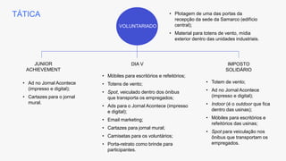 VOLUNTARIADO
JUNIOR
ACHIEVEMENT
DIA V IMPOSTO
SOLIDÁRIO
TÁTICA • Plotagem de uma das portas da
recepção da sede da Samarco (edifício
central);
• Material para totens de vento, mídia
exterior dentro das unidades industriais.
• Ad no Jornal Acontece
(impresso e digital);
• Cartazes para o jornal
mural.
• Móbiles para escritórios e refeitórios;
• Totens de vento;
• Spot, veiculado dentro dos ónibus
que transporta os empregados;
• Ads para o Jornal Acontece (impresso
e digital);
• Email marketing;
• Cartazes para jornal mural;
• Camisetas para os voluntários;
• Porta-retrato como brinde para
participantes.
• Totem de vento;
• Ad no Jornal Acontece
(impresso e digital);
• Indoor (é o outdoor que fica
dentro das usinas);
• Móbiles para escritórios e
refeitórios das usinas;
• Spot para veiculação nos
ônibus que transportam os
empregados.
 